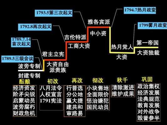 大革命过程以及结局（大革命过程以及结局是什么）-图3