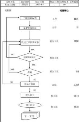 机加工企业过程管理（机械加工厂管理流程）-图2