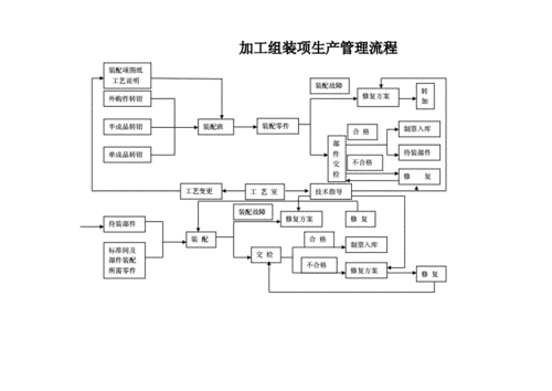 机加工企业过程管理（机械加工厂管理流程）-图3