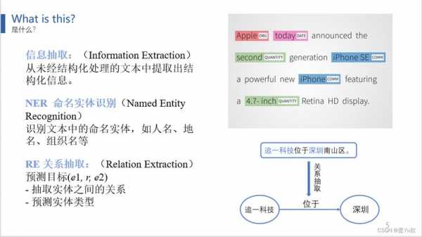 gabor字典的构造过程（字典结构图）-图1