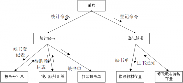 gabor字典的构造过程（字典结构图）-图3