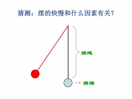 写出摆的实验过程（摆的研究实验原理）-图3