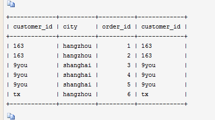 select执行过程（select语句执行的顺序）-图3