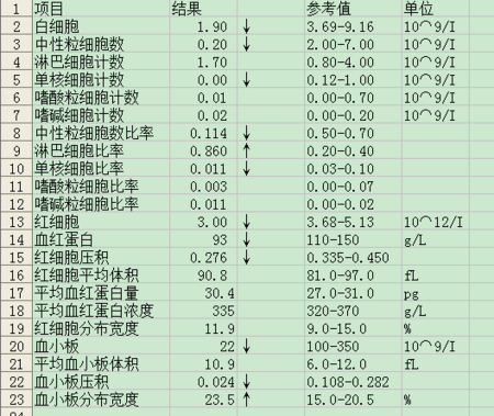 白细胞计数过程（白细胞计数过程中容易出现的技术误差和固有误差）-图1