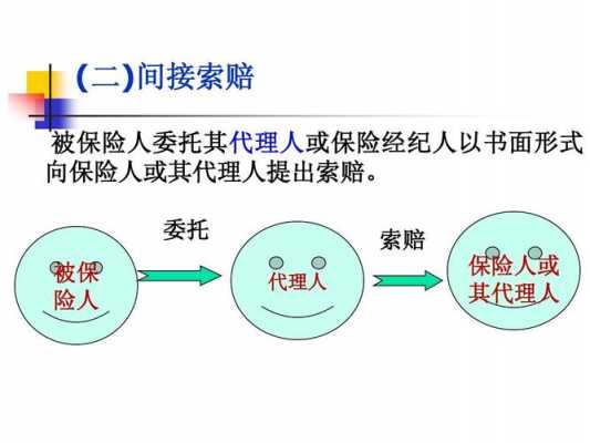 保险人在赔付过程中（如果被保险人在获得保险人赔偿之后）-图2