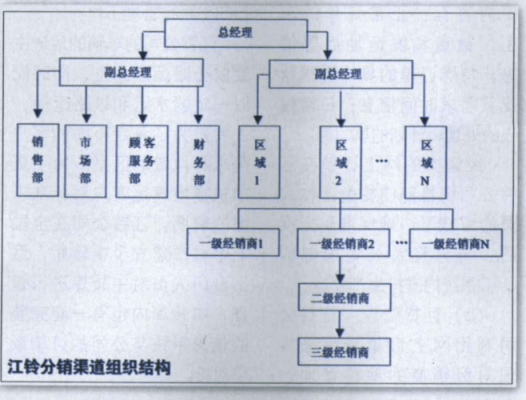 渠道管理的过程（渠道管理的过程有哪些）-图1