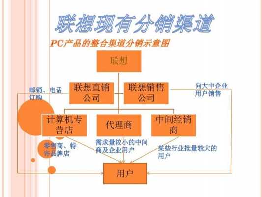 渠道管理的过程（渠道管理的过程有哪些）-图3