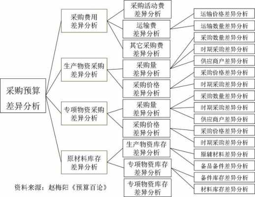 预算差异分析过程（预算差异的种类）-图2