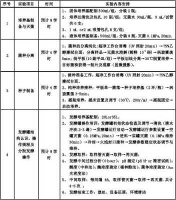 工程实验过程（工程实验是什么意思）-图3