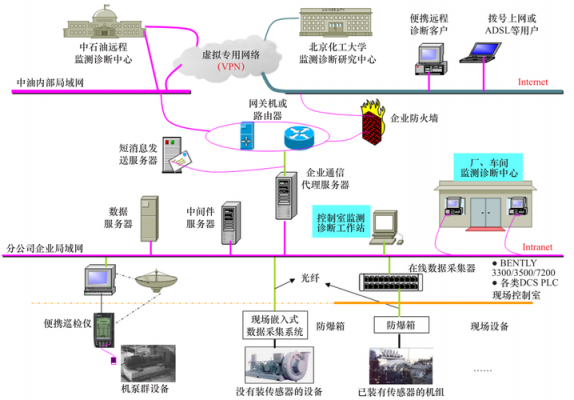 过程装备检测与诊断（过程装备监测与诊断）-图3