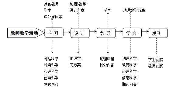 教学过程的活动是什么（教学过程的活动包括哪些内容）-图1