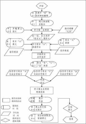 教学过程的活动是什么（教学过程的活动包括哪些内容）-图3