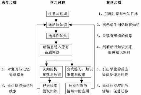 教学过程的活动是什么（教学过程的活动包括哪些内容）-图2