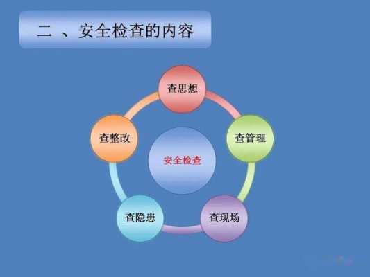 让安全检查过程（做好安全检查）-图1