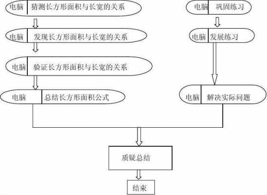 计算过程的教学（计算过程怎么说）-图3