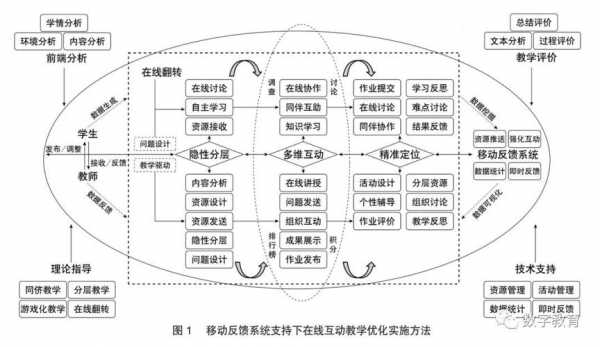 优化教学过程教育（优化教学过程教育实施方案）-图3