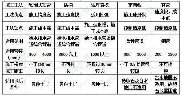 市政过程长宽深缩写（市政长度是什么意思）-图3