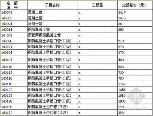 市政过程长宽深缩写（市政长度是什么意思）-图2