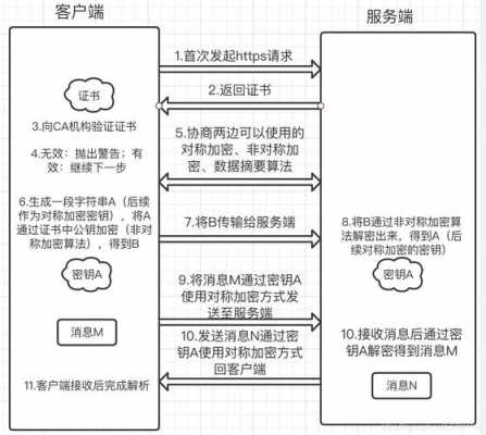 关于https原理交互过程的信息-图1