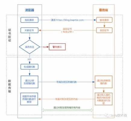 关于https原理交互过程的信息-图2