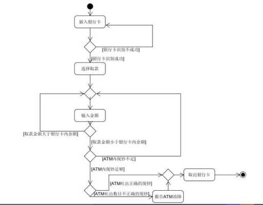 ATM取款过程活动图（atm取款过程活动图片大全）-图2