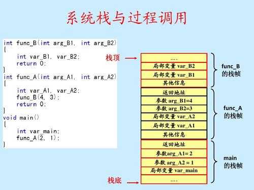 调用带参数存储过程（调用带参方法时,有哪些注意事项）-图1