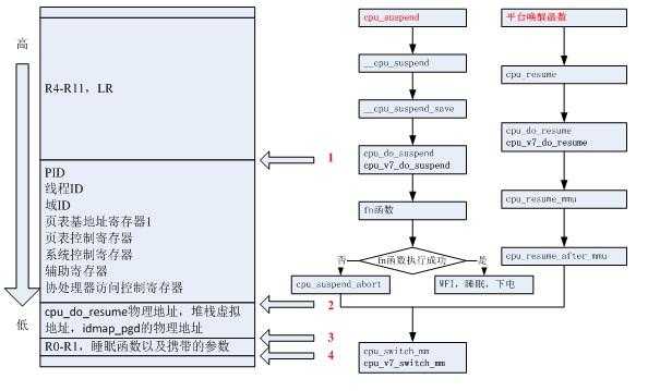 调用带参数存储过程（调用带参方法时,有哪些注意事项）-图3