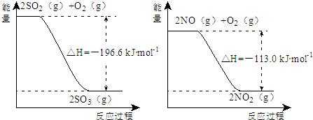 氨水稀释过程（氨水稀释过程中水的电离程度变化）-图3