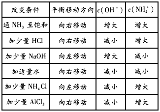 氨水稀释过程（氨水稀释过程中水的电离程度变化）-图1