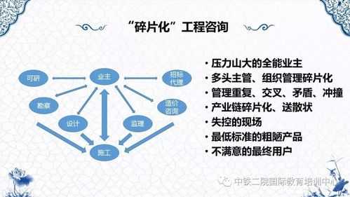 全过程咨询培训（全过程咨询培训心得体会）-图1