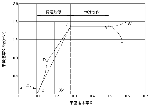 材料中的速率过程（材料中的速率过程是什么）-图3