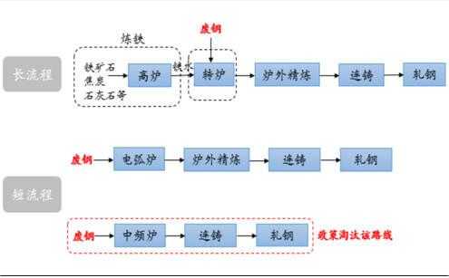 炼钢主要过程（炼钢过程的主要任务是）-图2