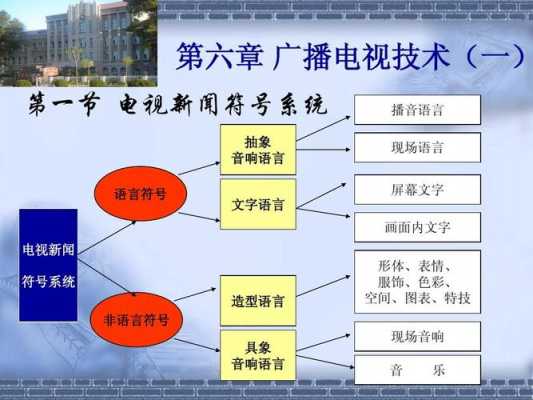 电视广播过程（广播电视传播的过程）-图3