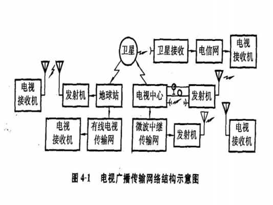 电视广播过程（广播电视传播的过程）-图2