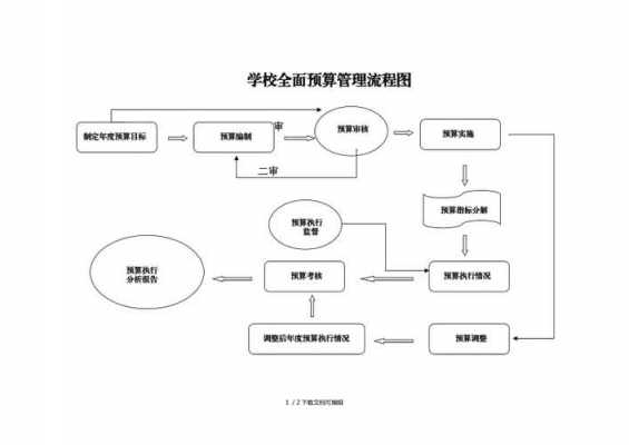 完整的预算过程（完整的预算过程包括）-图3