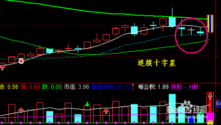 上升过程中品字形k线（上升趋势中十字星k线图解）-图3