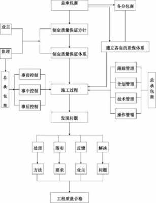 管理质量保证过程（管理质量保证过程包括）-图1