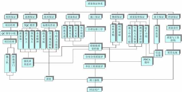 管理质量保证过程（管理质量保证过程包括）-图2