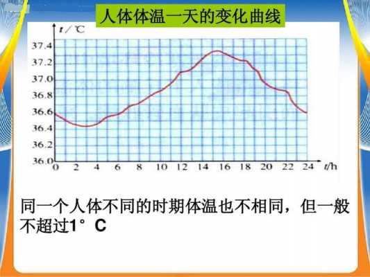 正常的体温调节过程（人的正常体温调节阈值通常在）-图2