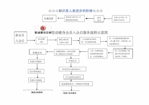 健身过程图（健身流程图）-图1