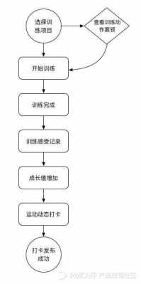 健身过程图（健身流程图）-图3