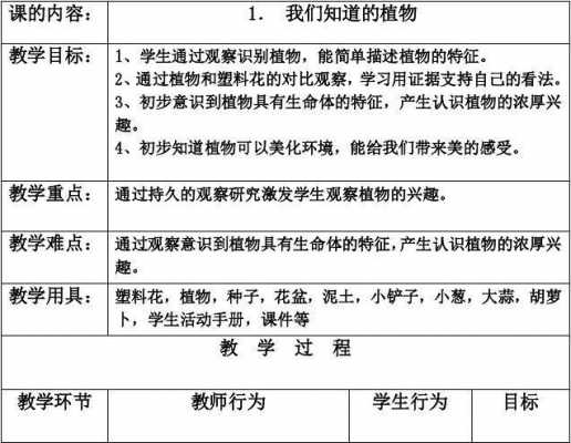 植物教案过程怎么导入（植物的导入课例子）-图1