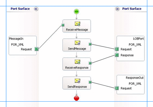 sql存储过程调用存储过程（sql server如何在存储过程中调用存储过程）-图3