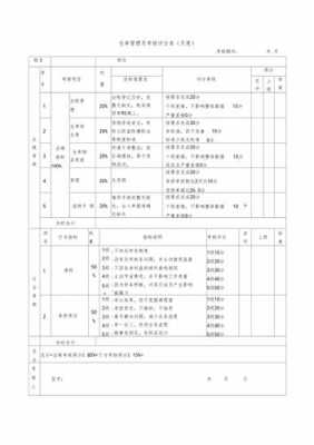 管理考核过程（管理考核内容）-图1