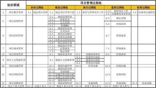 管理有几大过程（管理有几大过程组成）-图2