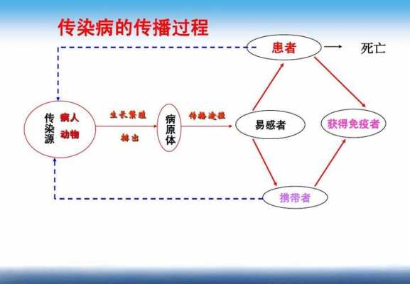 发生疾病的过程（发生疾病的过程叫什么）-图3