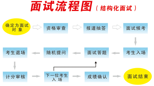 组织面试过程（组织 面试）-图1