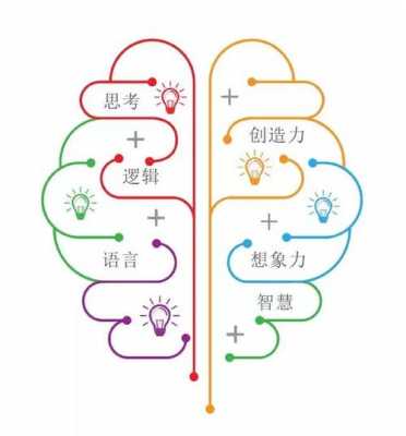 初级思维过程（初级思维过程的割裂）-图2