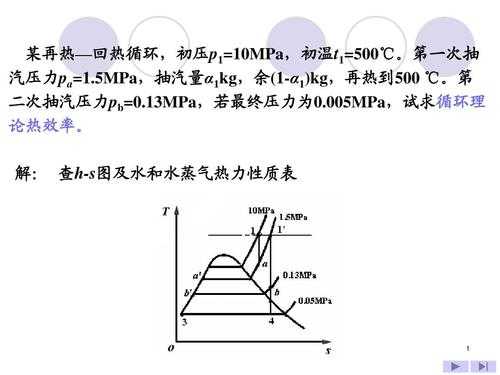 循环过程功和热能（循环功是过程功还是技术功）-图1