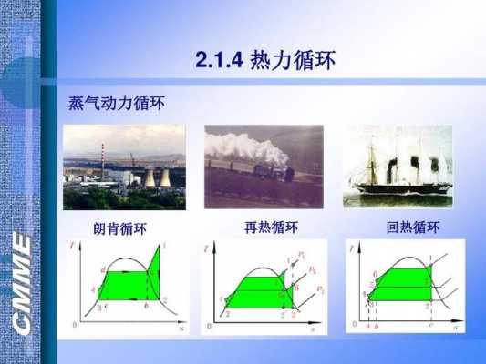 循环过程功和热能（循环功是过程功还是技术功）-图2